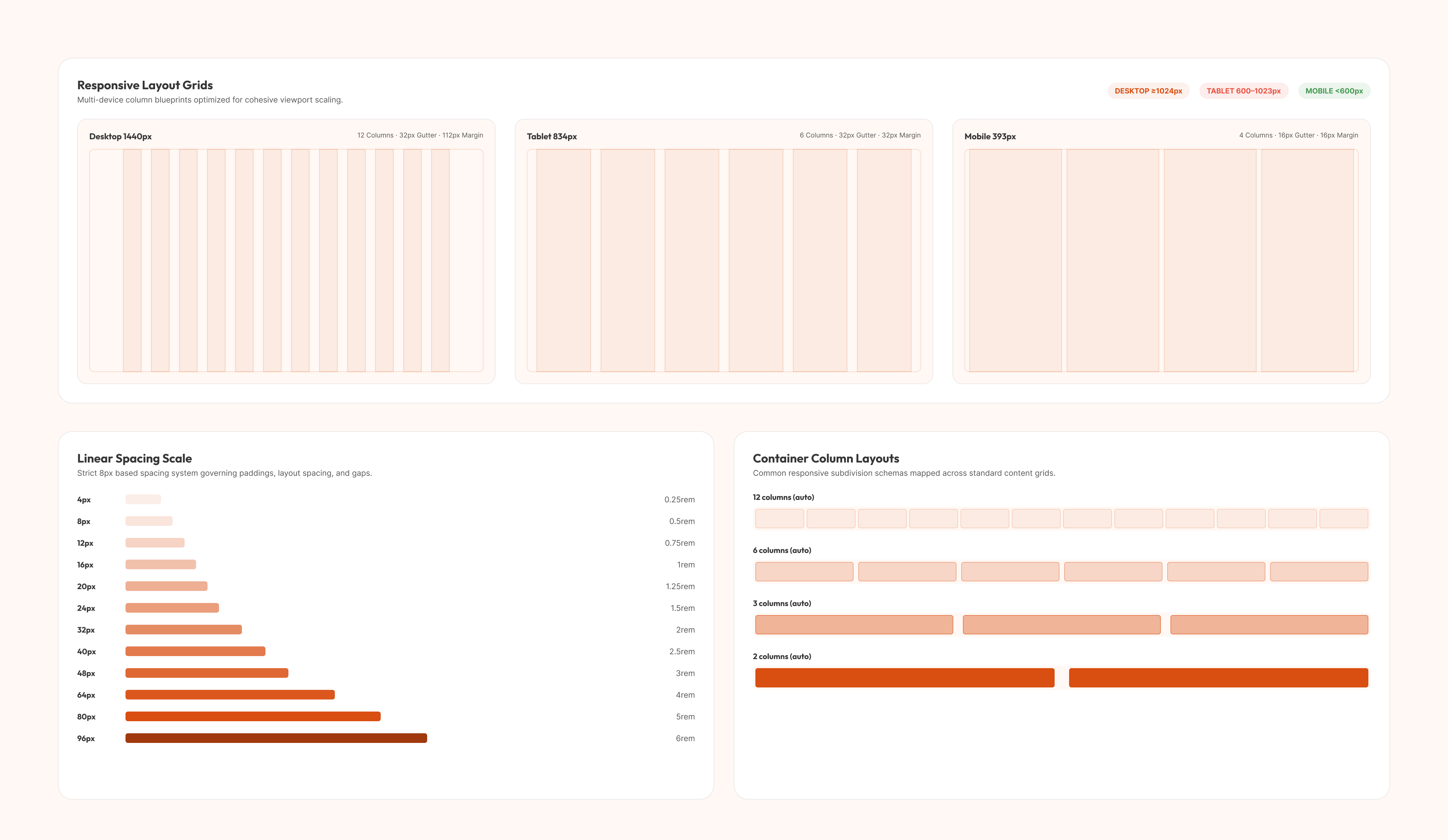 Jude design system: Responsive grids and spacing
